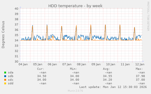 HDD temperature