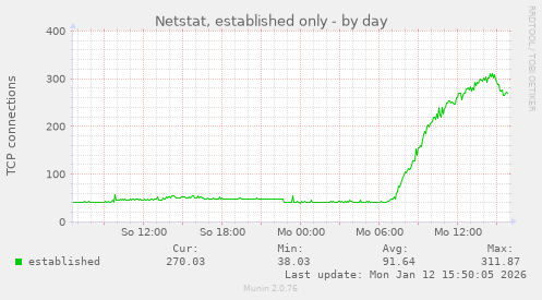 Netstat, established only