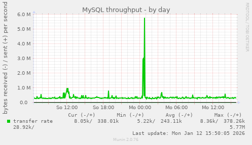 MySQL throughput