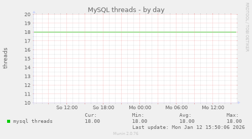 MySQL threads